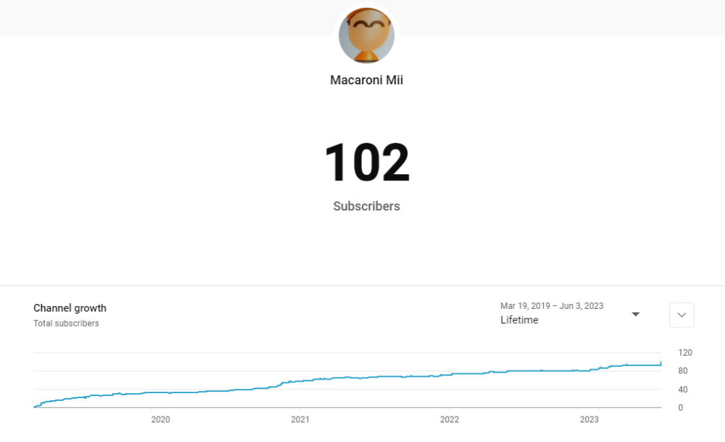 Macaroni Mii 100 Subscribers Chart