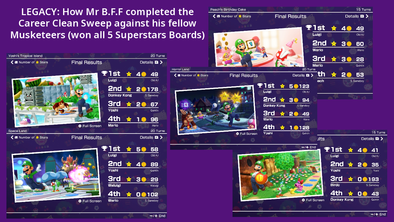 Mario Party Superstars Games